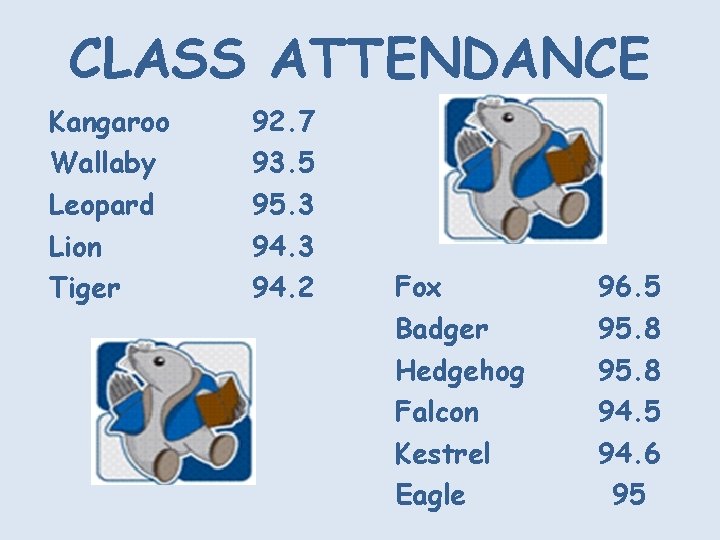 CLASS ATTENDANCE Kangaroo Wallaby Leopard Lion Tiger 92. 7 93. 5 95. 3 94.