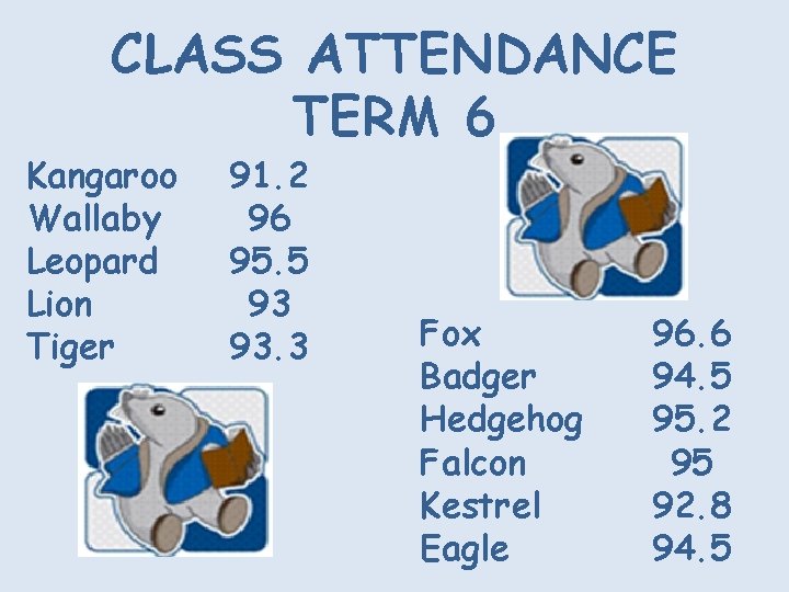 CLASS ATTENDANCE TERM 6 Kangaroo Wallaby Leopard Lion Tiger 91. 2 96 95. 5