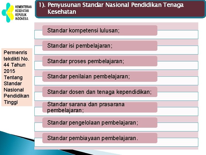 1). Penyusunan Standar Nasional Pendidikan Tenaga Kesehatan Standar kompetensi lulusan; Standar isi pembelajaran; Permenris