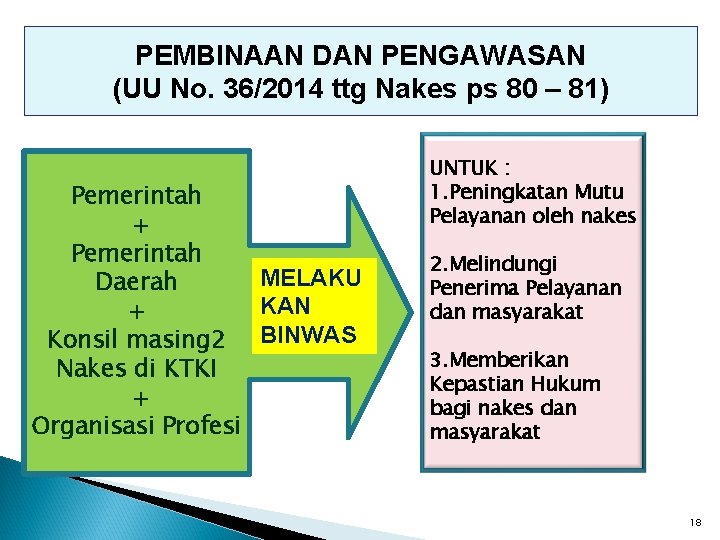 PEMBINAAN DAN PENGAWASAN (UU No. 36/2014 ttg Nakes ps 80 – 81) Pemerintah +