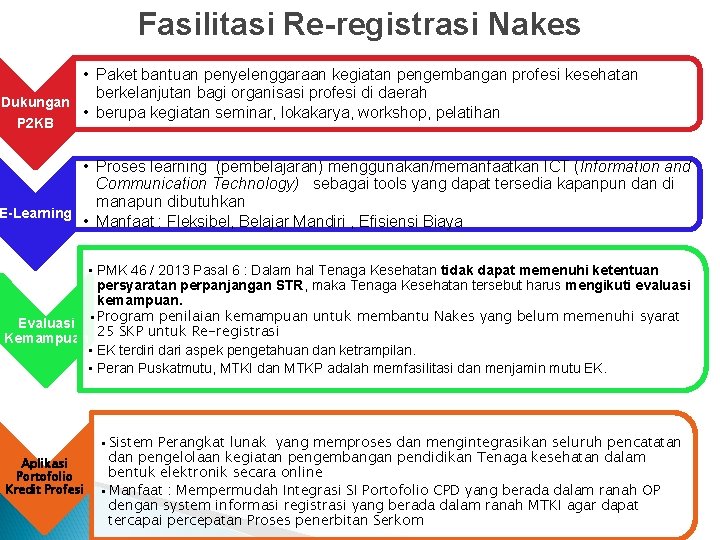 Fasilitasi Re-registrasi Nakes • Paket bantuan penyelenggaraan kegiatan pengembangan profesi kesehatan berkelanjutan bagi organisasi