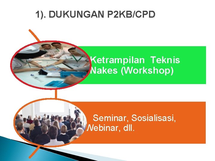 1). DUKUNGAN P 2 KB/CPD Ketrampilan Teknis Nakes (Workshop) Seminar, Sosialisasi, Webinar, dll. 