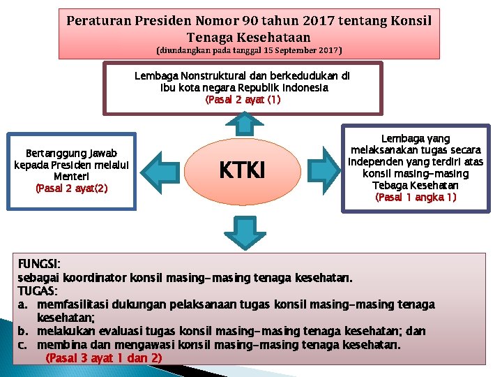 Peraturan Presiden Nomor 90 tahun 2017 tentang Konsil Tenaga Kesehataan (diundangkan pada tanggal 15