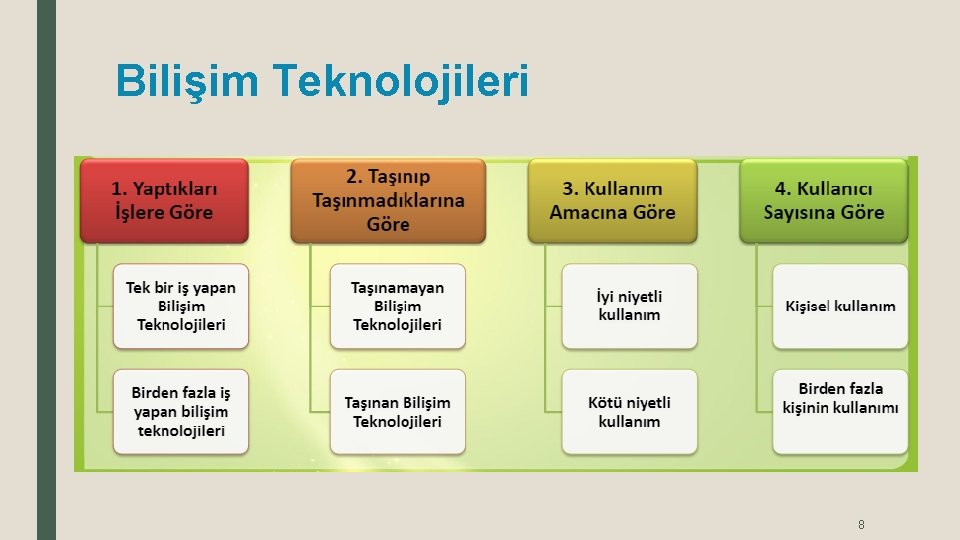 Bilişim Teknolojileri 8 