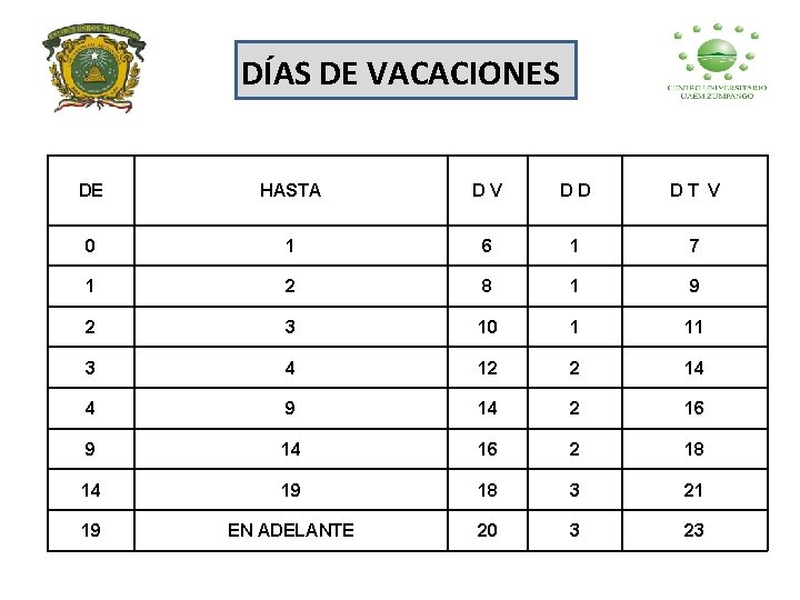 DÍAS DE VACACIONES DE HASTA DV DD DT V 0 1 6 1 7