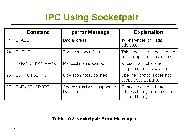 IPC Using Socketpair # Constant perror Message Explanation 14 EFAULT Bad address sv references