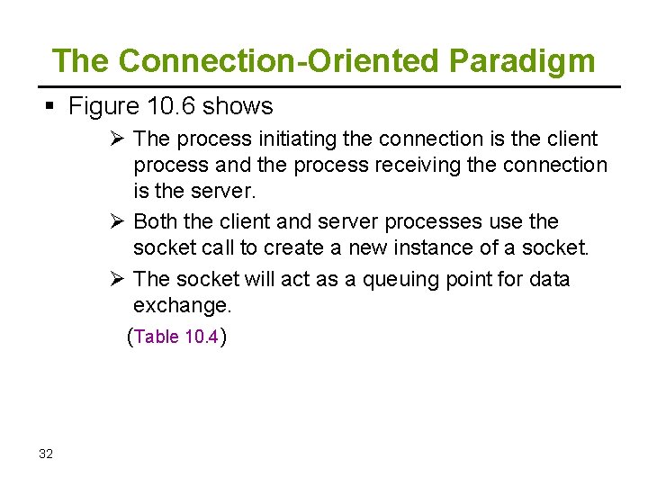 The Connection-Oriented Paradigm Figure 10. 6 shows Ø The process initiating the connection is