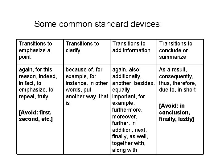 Some common standard devices: Transitions to emphasize a point Transitions to clarify Transitions to