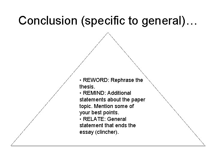 Conclusion (specific to general)… • REWORD: Rephrase thesis. • REMIND: Additional statements about the