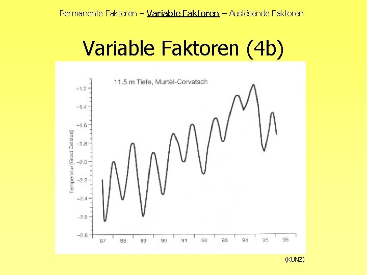 Permanente Faktoren – Variable Faktoren – Auslösende Faktoren Variable Faktoren (4 b) (KUNZ) 