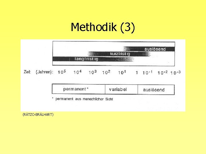 Methodik (3) (RÄTZO-BRÄLHART) 