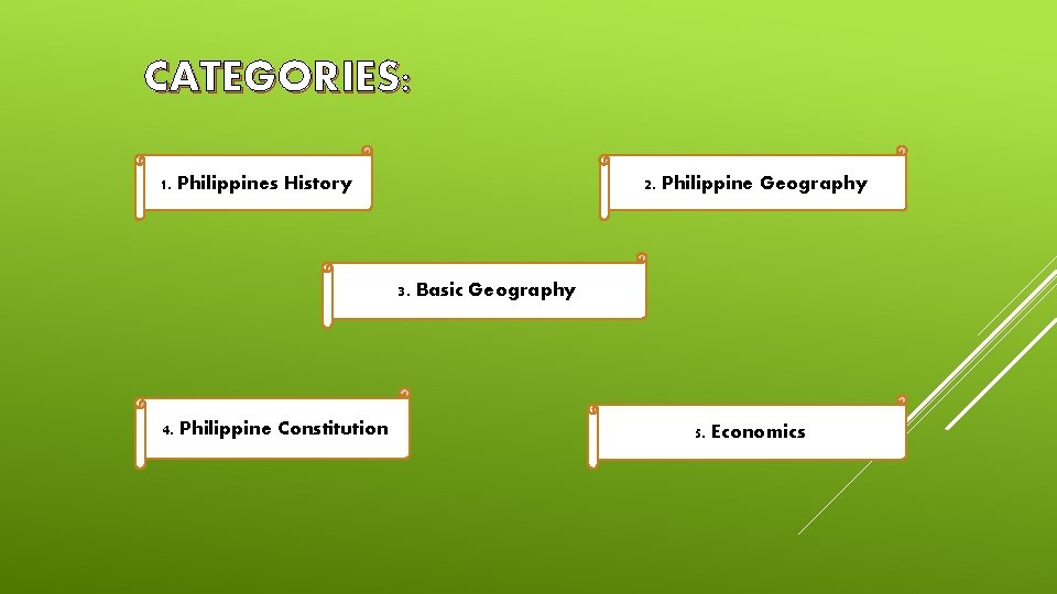 CATEGORIES: 1. Philippines History 2. Philippine Geography 3. Basic Geography 4. Philippine Constitution 5.