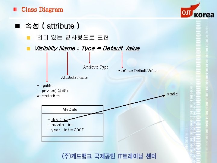 Class Diagram 속성 ( attribute ) 의미 있는 명사형으로 표현. Visibility Name : Type