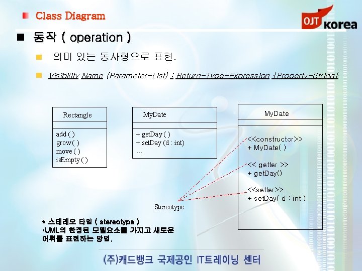 Class Diagram 동작 ( operation ) 의미 있는 동사형으로 표현. Visibility Name (Parameter-List) :