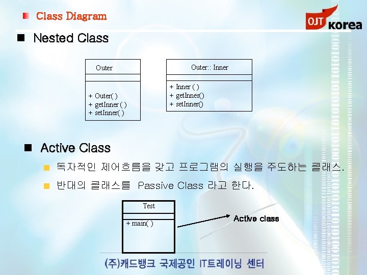 Class Diagram Nested Class Outer: : Inner Outer + Inner ( ) + get.