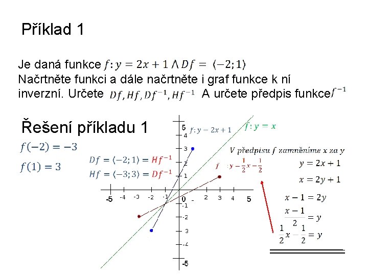 Příklad 1 Je daná funkce Načrtněte funkci a dále načrtněte i graf funkce k