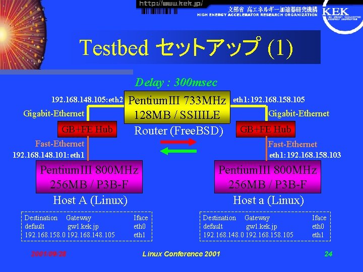 Testbed セットアップ (1) Delay : 300 msec 192. 168. 148. 105: eth 2 Gigabit-Ethernet