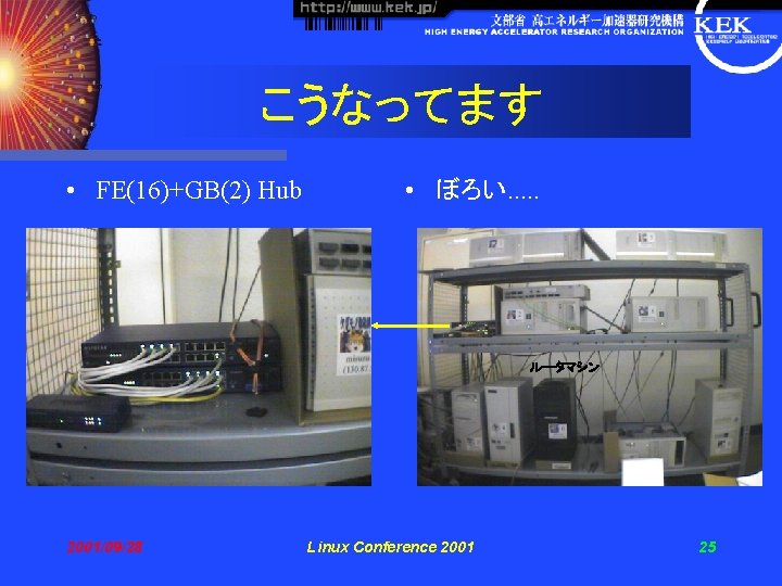 こうなってます • FE(16)+GB(2) Hub • ぼろい. . . ルータマシン 2001/09/28 Linux Conference 2001 25