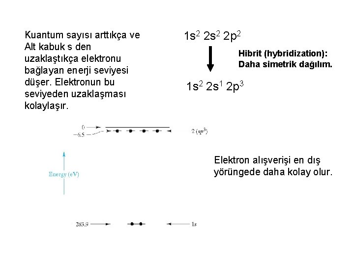 Kuantum sayısı arttıkça ve Alt kabuk s den uzaklaştıkça elektronu bağlayan enerji seviyesi düşer.