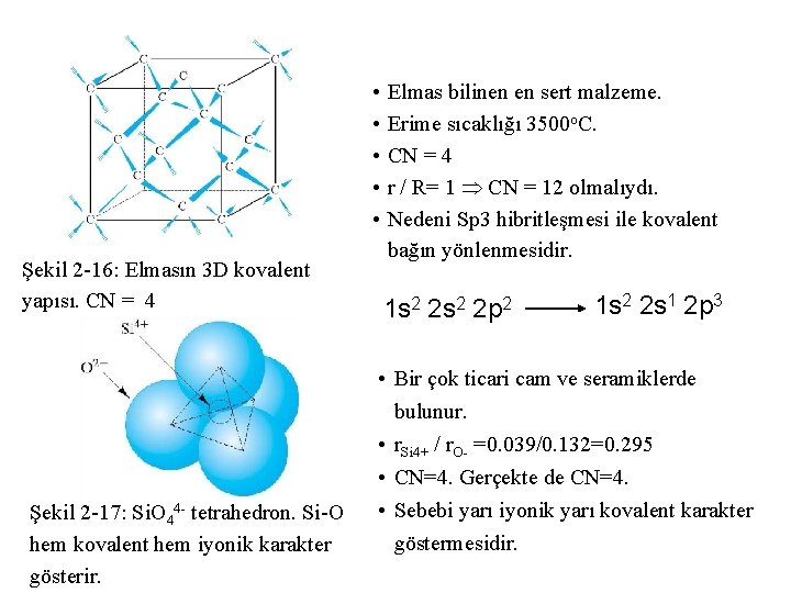 • • • Şekil 2 -16: Elmasın 3 D kovalent yapısı. CN =