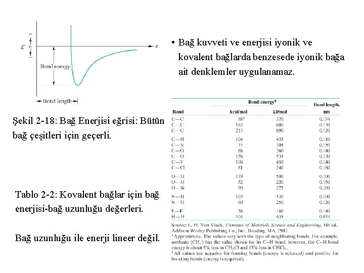  • Bağ kuvveti ve enerjisi iyonik ve kovalent bağlarda benzesede iyonik bağa ait