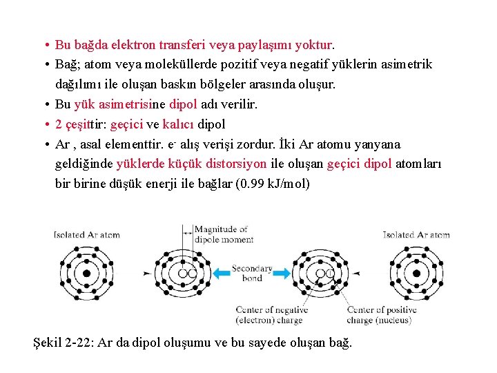  • Bu bağda elektron transferi veya paylaşımı yoktur. • Bağ; atom veya moleküllerde