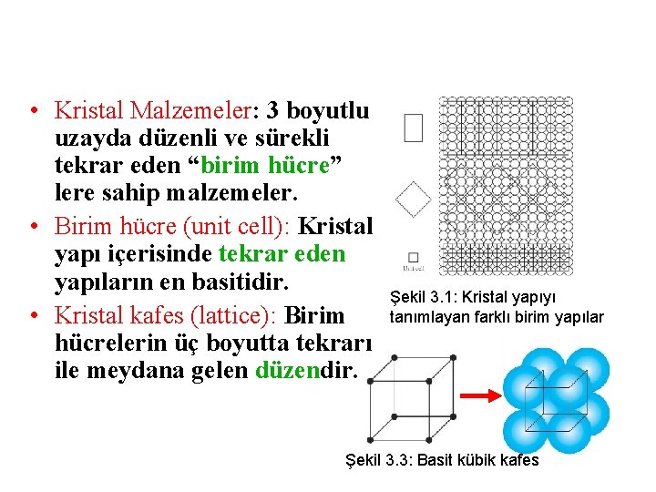  • Kristal Malzemeler: 3 boyutlu uzayda düzenli ve sürekli tekrar eden “birim hücre”