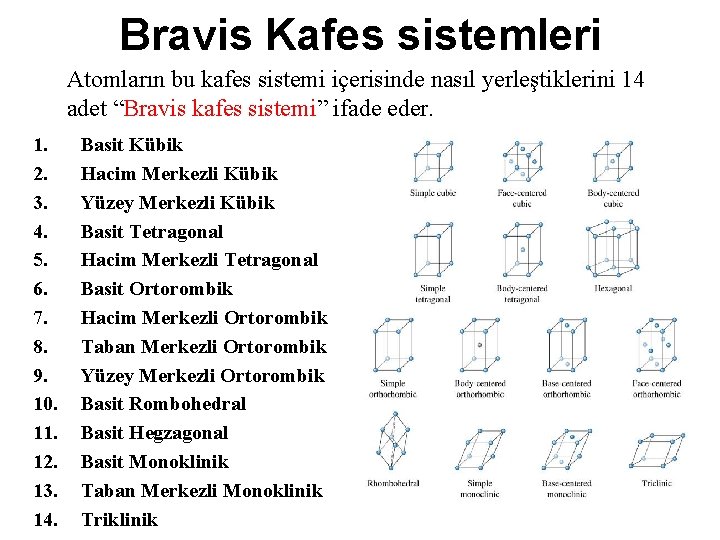 Bravis Kafes sistemleri Atomların bu kafes sistemi içerisinde nasıl yerleştiklerini 14 adet “Bravis kafes