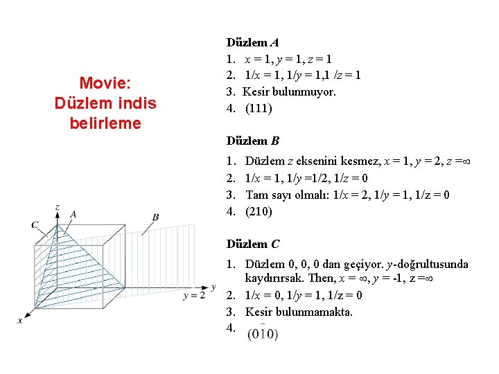 Movie: Düzlem indis belirleme Düzlem A 1. x = 1, y = 1, z