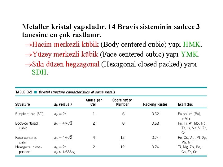 Metaller kristal yapıdadır. 14 Bravis sisteminin sadece 3 tanesine en çok rastlanır. ®Hacim merkezli