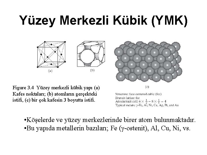 Yüzey Merkezli Kübik (YMK) Figure 3. 4 Yüzey merkezli kübik yapı (a) Kafes noktaları;