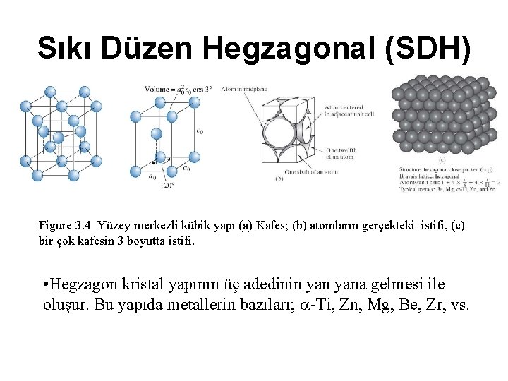 Sıkı Düzen Hegzagonal (SDH) Figure 3. 4 Yüzey merkezli kübik yapı (a) Kafes; (b)