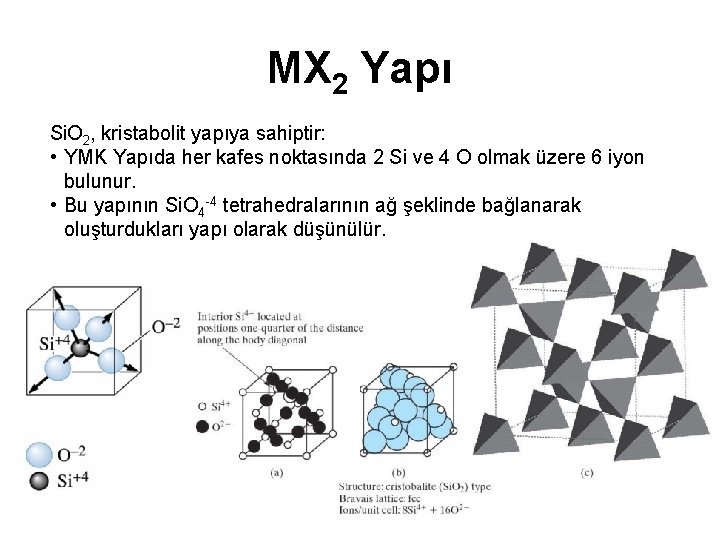 MX 2 Yapı Si. O 2, kristabolit yapıya sahiptir: • YMK Yapıda her kafes