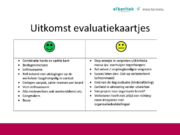 Uitkomst evaluatiekaartjes 