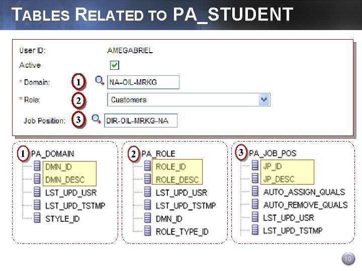 TABLES RELATED TO PA_STUDENT 1 2 3 10 