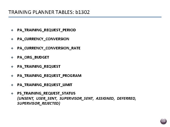 TRAINING PLANNER TABLES: b 1302 v PA_TRAINING_REQUEST_PERIOD v PA_CURRENCY_CONVERSION_RATE v PA_ORG_BUDGET v PA_TRAINING_REQUEST_PROGRAM v