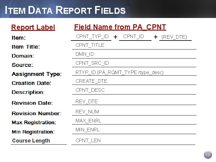 ITEM DATA REPORT FIELDS Report Label Field Name from PA_CPNT_TYP_ID + ____ CPNT_ID (REV_DTE)