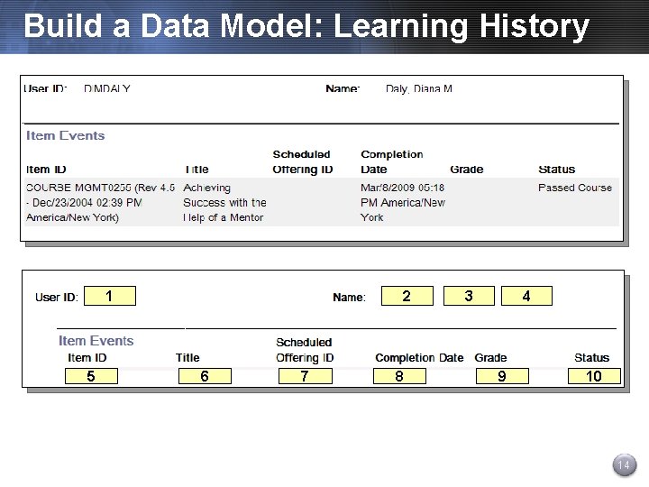 Build a Data Model: Learning History 2 1 5 6 7 8 3 4