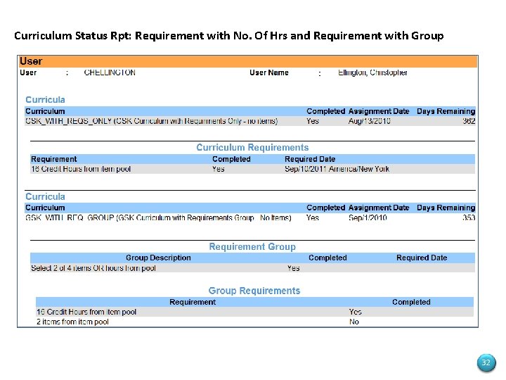 Curriculum Status Rpt: Requirement with No. Of Hrs and Requirement with Group 32 