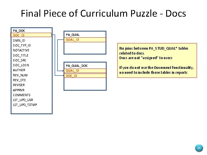 Final Piece of Curriculum Puzzle - Docs PA_DOC DOC_ID DMN_ID DOC_TYP_ID NOTACTIVE DOC_TITLE DOC_SRC