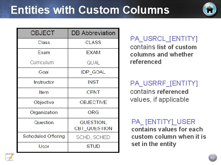 Entities with Custom Columns PA_USRCL_[ENTITY] contains list of custom Curriculum QUAL columns and whether