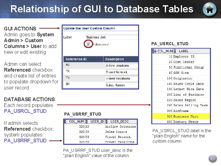 Relationship of GUI to Database Tables GUI ACTIONS Admin goes to System Admin >