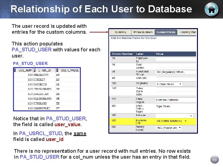 Relationship of Each User to Database The user record is updated with entries for