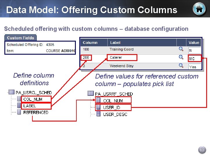 Data Model: Offering Custom Columns Scheduled offering with custom columns – database configuration Define