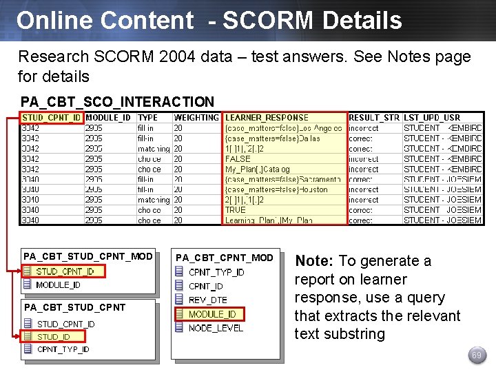 Online Content - SCORM Details Research SCORM 2004 data – test answers. See Notes
