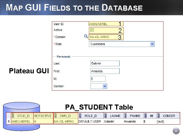 MAP GUI FIELDS TO THE DATABASE 1 2 3 Plateau GUI PA_STUDENT Table Plateau