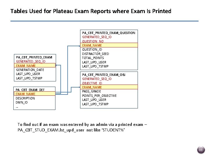 Tables Used for Plateau Exam Reports where Exam Is Printed PA_CBT_PRINTED_EXAM GENERATED_SEQ_ID EXAM_NAME GENERATION_DATE