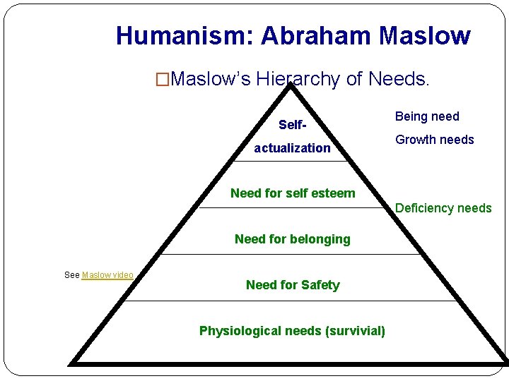Humanism: Abraham Maslow �Maslow’s Hierarchy of Needs. Selfactualization Being need Growth needs Need for