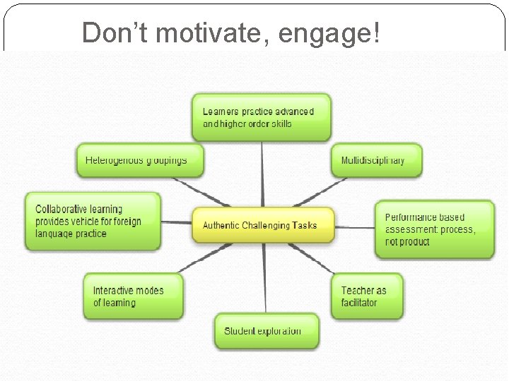 Don’t motivate, engage! 25 