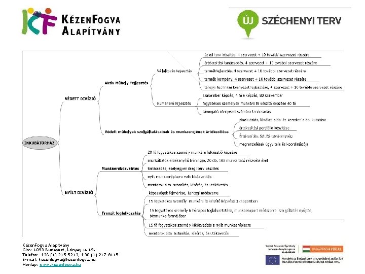 Kézen. Fogva Alapítvány Cím: 1093 Budapest, Lónyay u. 19. Telefon: +36 (1) 215 -5213,